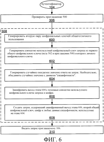 Способы аутентификации потенциальных членов, приглашенных присоединиться к группе (патент 2325693)