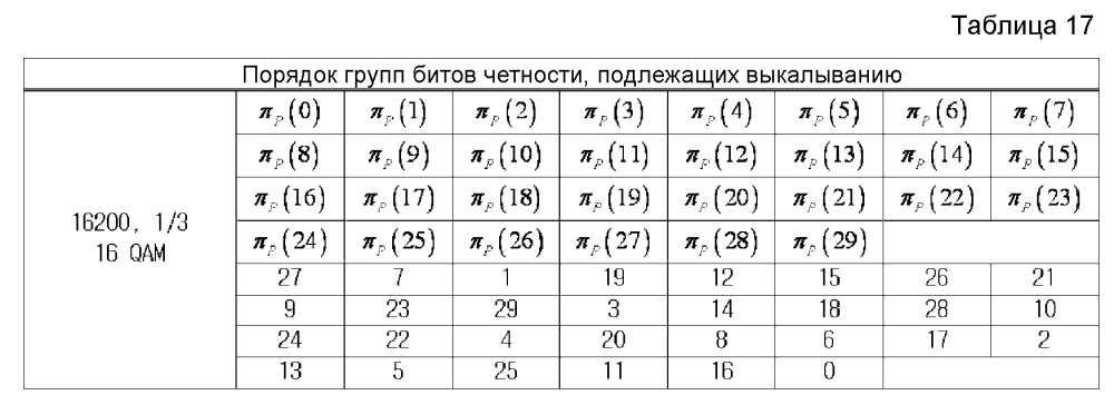 Устройство и способ для передачи и приема данных в системе связи/широковещания (патент 2595542)