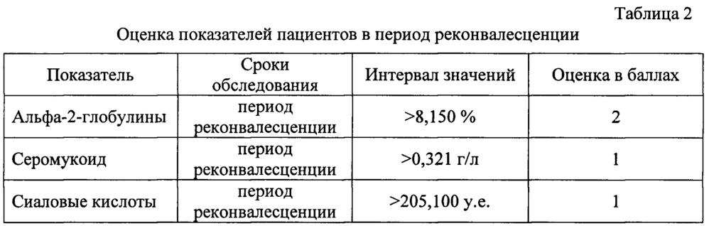 Способ оценки вероятности исходов эритемной формы иксодового клещевого боррелиоза (патент 2660572)