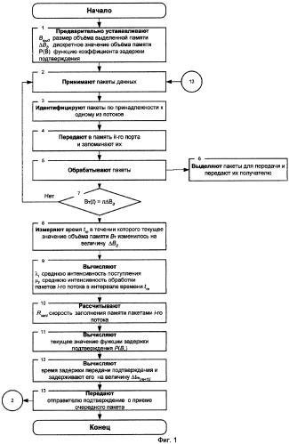 Способ управления потоками при передаче пакетов данных (патент 2272362)