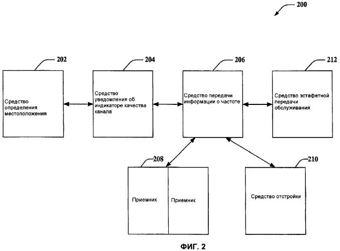 Межчастотная эстафетная передача обслуживания (патент 2384977)