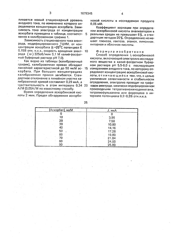 Способ определения l-аскорбиновой кислоты (патент 1679345)