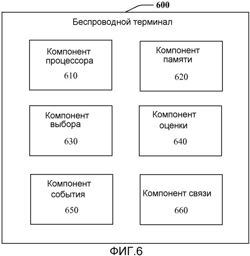 Способ и устройство, которые способствуют измерительным процедурам при работе со множеством несущих (патент 2504120)