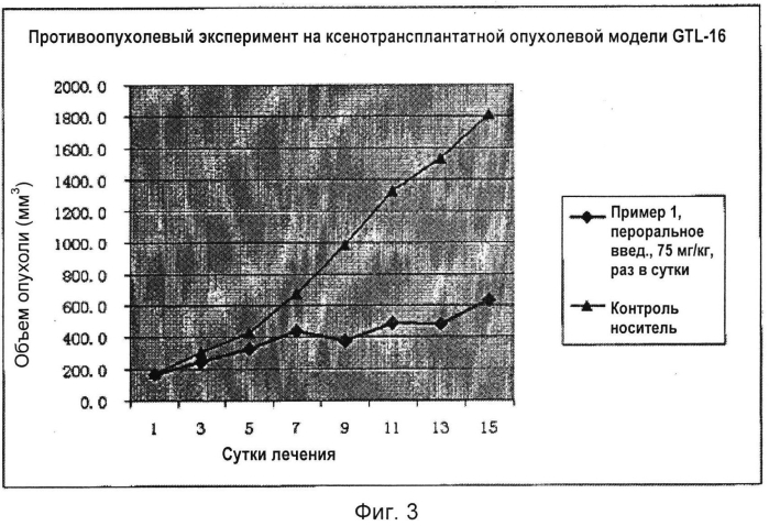 Хинолил-содержащее соединение гидроксамовой кислоты, способ его получения, а также применение при лечении заболеваний, вызванных аномальной активностью протеинкиназы и/или гистондеацетилазы (патент 2573633)