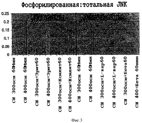 Офтальмические композиции и способы лечения глаз (патент 2410081)