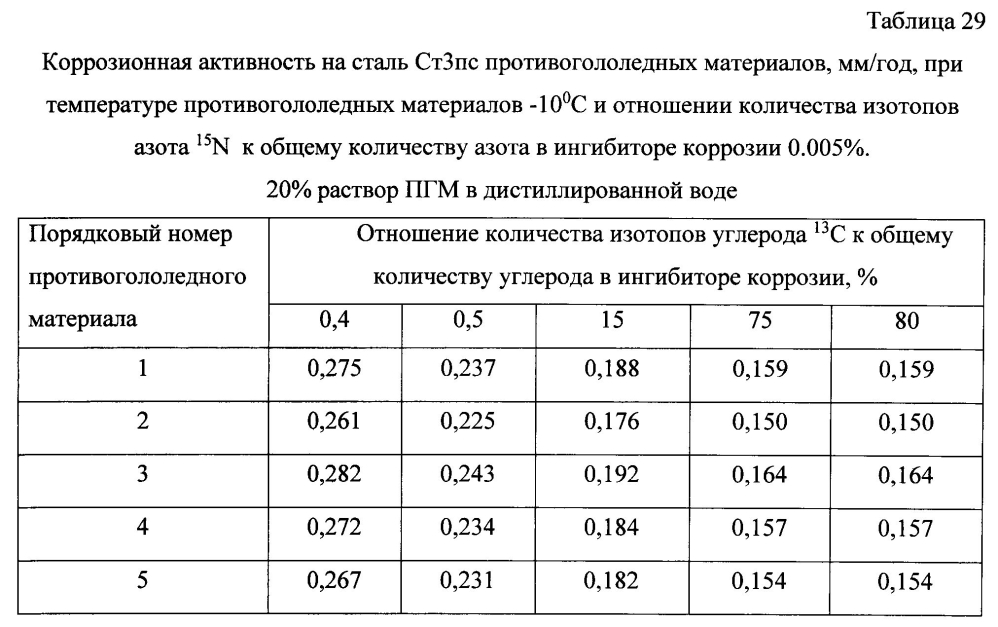 Способ получения твердого противогололедного материала на основе пищевой поваренной соли и кальцинированного хлорида кальция (варианты) (патент 2597119)