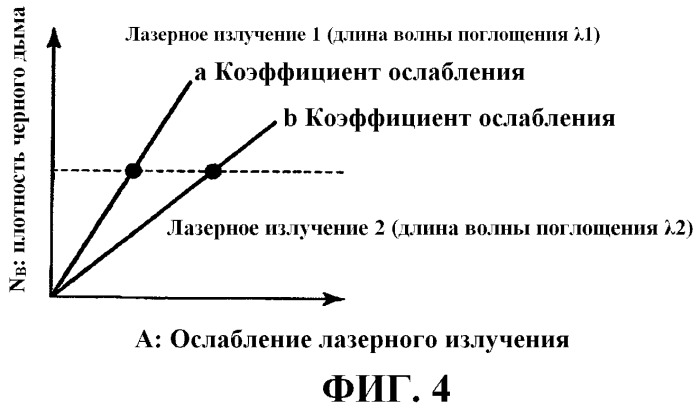 Способ и устройство для измерения плотности (патент 2460991)