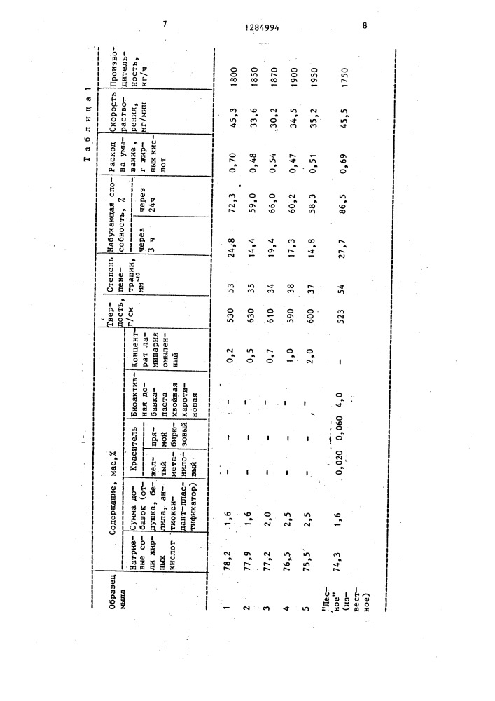 Туалетное мыло (патент 1284994)