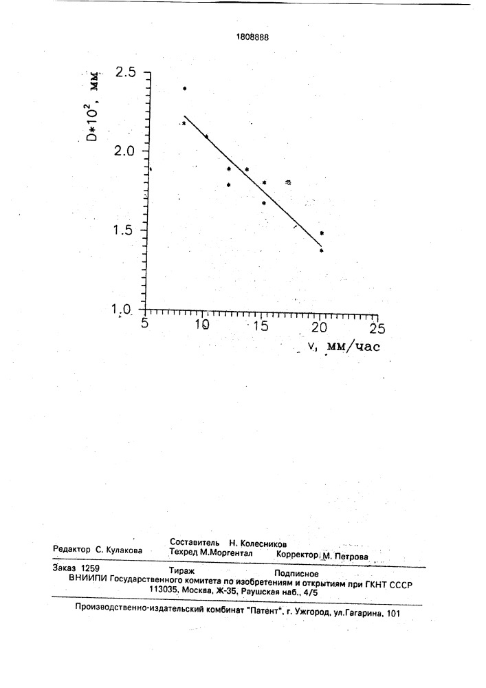 Способ получения кристаллических пластин селенида цинка (патент 1808888)