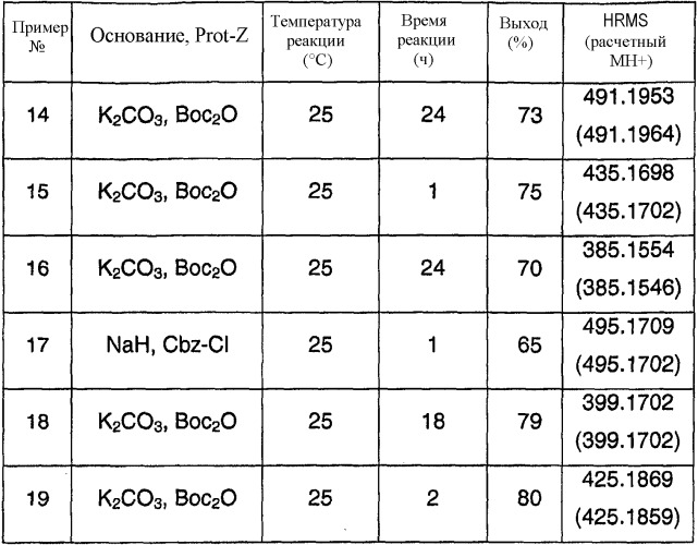 Способ синтеза производных имидазоламинокислот и родственных соединений (патент 2444516)