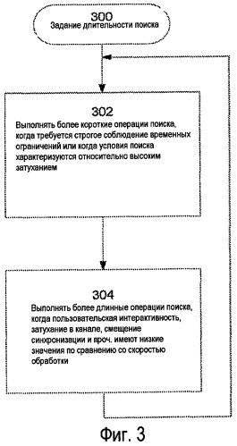 Способы компенсирования неэффективности универсальных процессоров при реализации алгоритмов и устройство для их реализации (патент 2418303)