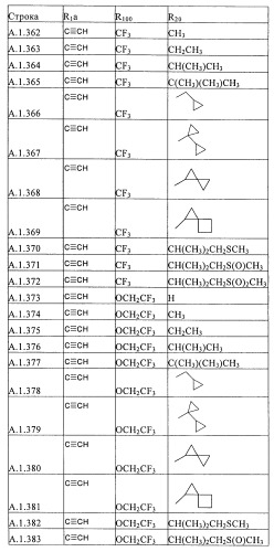 Пестициды, содержащие бициклическую бисамидную структуру (патент 2437881)