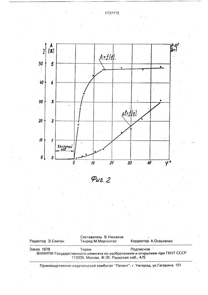 Способ затяжки резьбового соединения (патент 1737173)