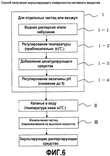 Эмульгирующие диспергирующие средства, способ эмульгирования и диспергирования с использованием эмульгирующих диспергирующих средств, эмульсии и эмульсионные топлива (патент 2331464)