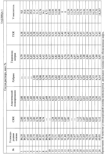 Жидкость для глушения нефтяных и газовых скважин (патент 2258802)