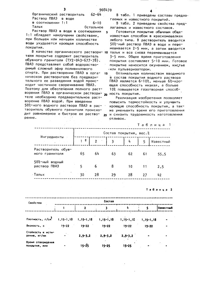 Самотвердеющее противопригарное покрытие для литейных форм и стержней (патент 908470)