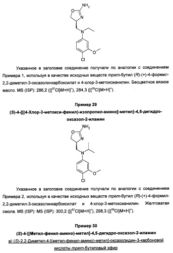 Новые 2-аминооксазолины в качестве лигандов taar1 (патент 2460725)