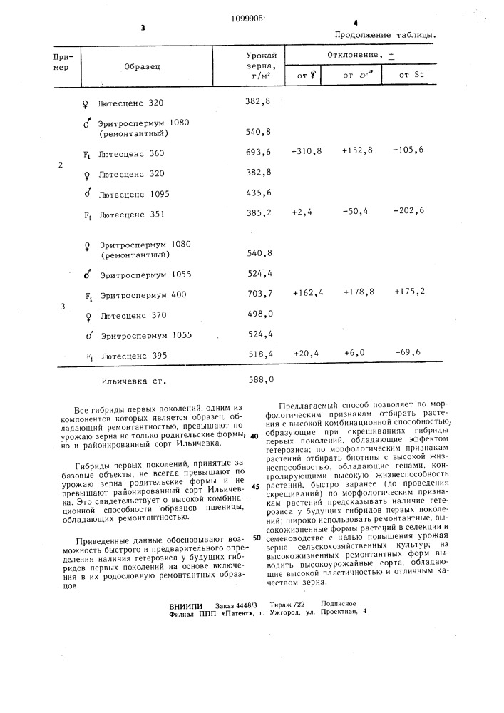 Способ отбора форм пшеницы с высокой комбинационной способностью (патент 1099905)