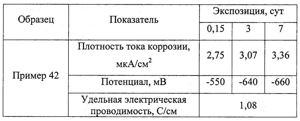 Оболочковый пигмент и способ его получения (патент 2603152)