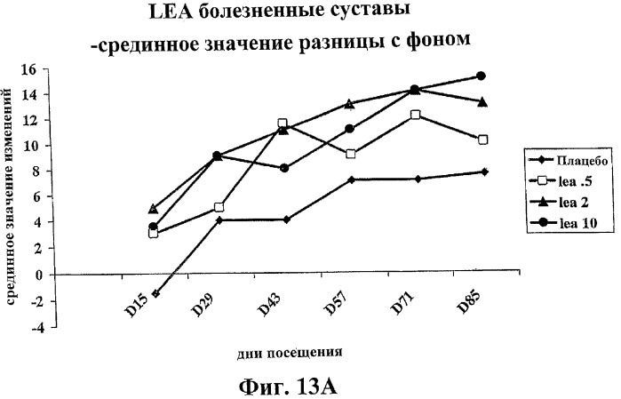 Способ лечения сердечно-сосудистого заболевания с применением растворимого ctla4 (патент 2353384)