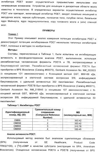 Использование ингибиторов pde7 для лечения нарушений движения (патент 2449790)