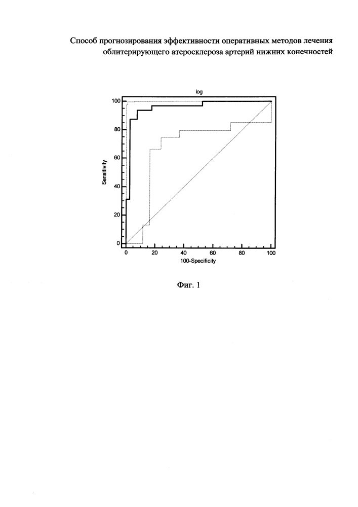 Способ прогнозирования эффективности оперативных методов лечения облитерирующего атеросклероза артерий нижних конечностей (патент 2613093)