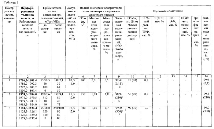 Способ разработки нефтяной залежи (варианты) (патент 2546705)