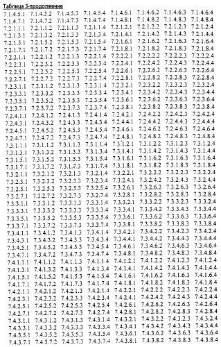 Новые гетероароматические ингибиторы фруктозо-1,6-бисфосфатазы, содержащие их фармацевтические композиции и способ ингибирования фруктозо-1,6-бисфосфатазы (патент 2327700)