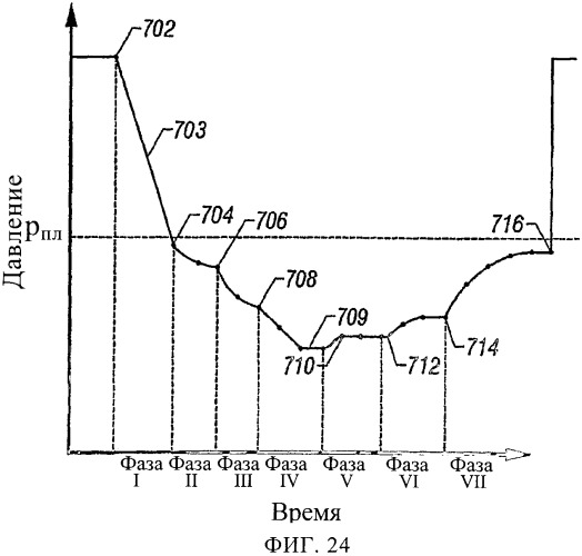 Способ и устройство для определения оптимальной скорости откачки флюида на основе определяемого в скважине давления начала конденсации (патент 2352776)