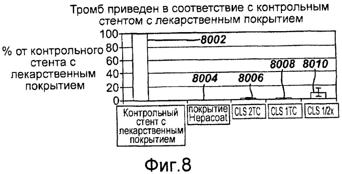 Стент, выделяющий рапамицин (патент 2563429)