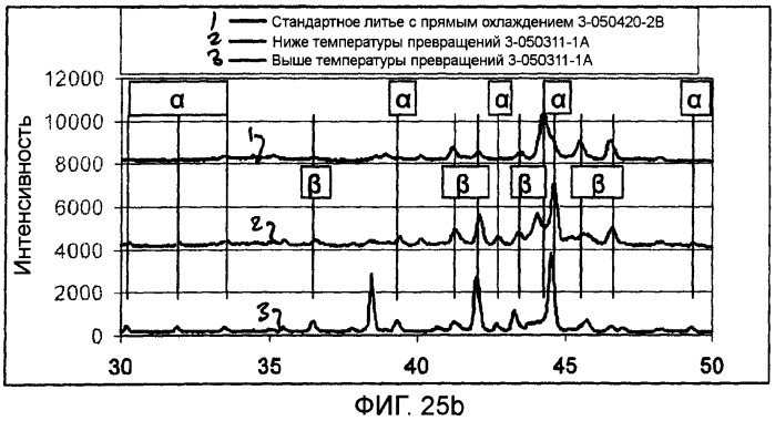 Способ получения металлического слитка (варианты) (патент 2486026)