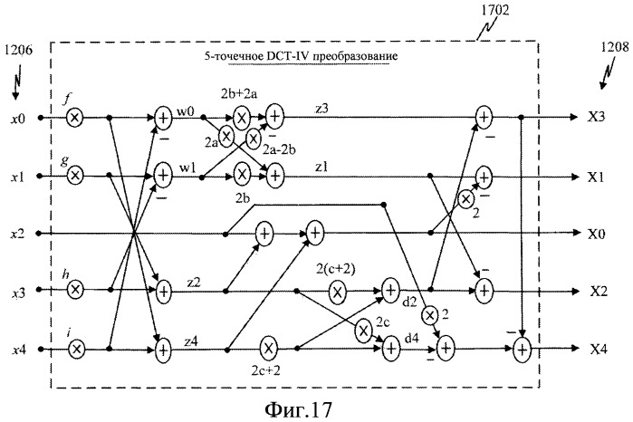 Быстрые алгоритмы для вычисления 5-точечного dct-ii, dct-iv и dst-iv, и архитектуры (патент 2464540)