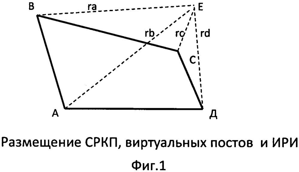 Однопозиционный способ определения координат местоположения источников радиоизлучения (патент 2657237)