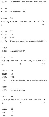 Полипептид, способный блокировать рецептор клеточной поверхности ccr5 и/или вызывать интернализацию и/или подавляющую регуляцию ccr5 в клетке-мишени, кодирующая его нуклеиновая кислота, клетка-хозяин, применение (варианты), фармацевтическая композиция и способ лечения или профилактики вич-инфекции у пациента (варианты) (патент 2461567)