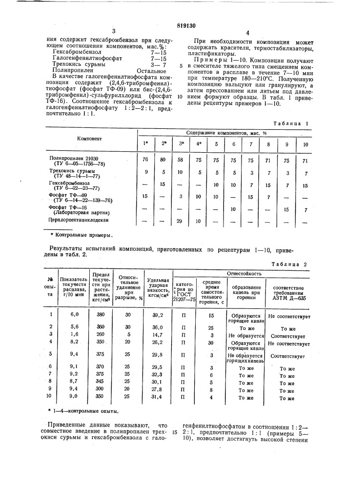 Самозатухающая композиция на основеполипропилена (патент 819130)