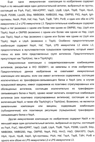 Нейссериальные вакцинные композиции, содержащие комбинацию антигенов (патент 2317106)