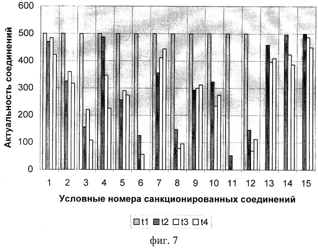 Способ защиты вычислительных сетей от несанкционированных воздействий (патент 2271613)