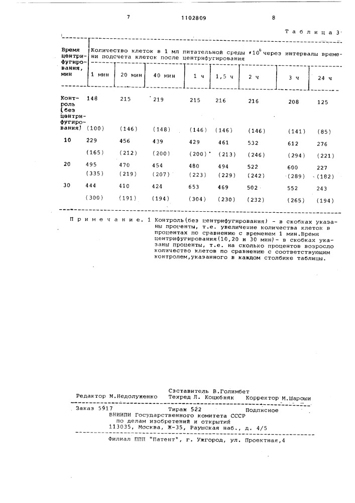 Способ выращивания дрожжей (патент 1102809)