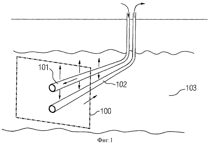 Способ и устройство для добычи из подземного месторождения углеводородсодержащего вещества со снижением его вязкости (патент 2414592)