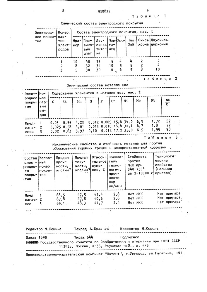 Состав электродного покрытия (патент 930832)