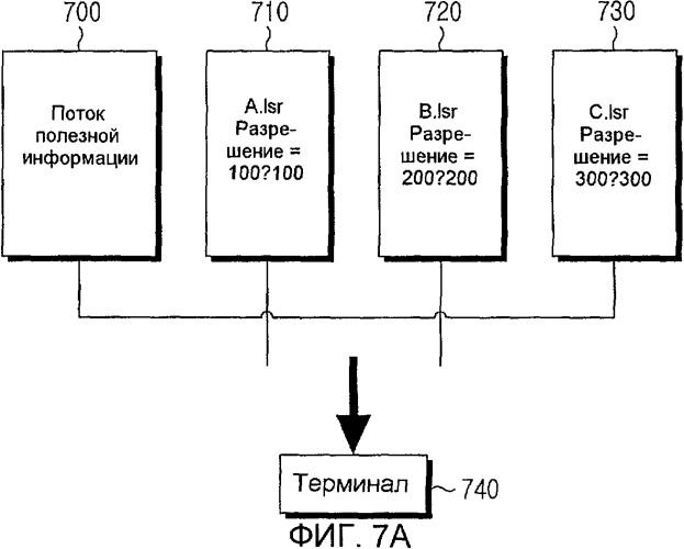 Способ и устройство для компоновки сцены с использованием контентов laser (патент 2504907)