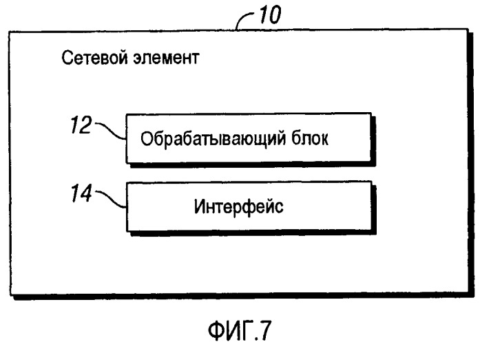 Назначение и хэндовер в сети радиосвязи (патент 2518421)