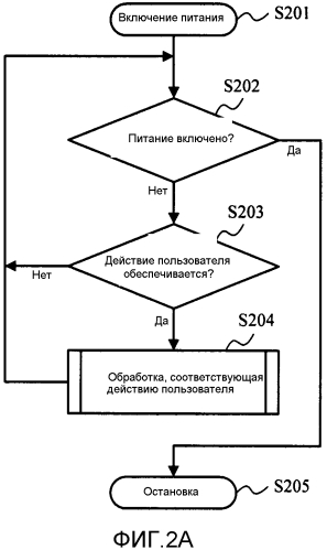 Устройство съемки изображений, способ управления им и программа (патент 2562394)