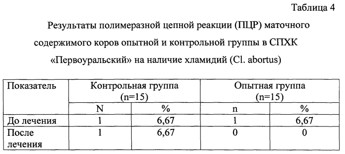 Препарат и способ его применения при эндометритах у коров (патент 2589902)