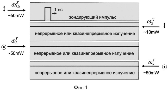 Способ и устройство распределенного измерения двулучепреломления в волокнах с сохранением поляризации (варианты) (патент 2539849)