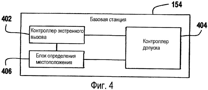 Способ и устройство для поддержки экстренного вызова в беспроводной региональной сети (патент 2395176)