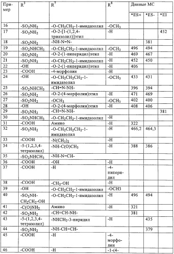 Пиримидиновые производные (патент 2324684)