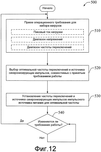Динамическое масштабирование частоты импульсного источника питания (патент 2471285)