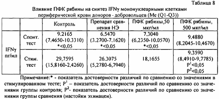 Средство, обладающее противовоспалительным действием (патент 2557885)