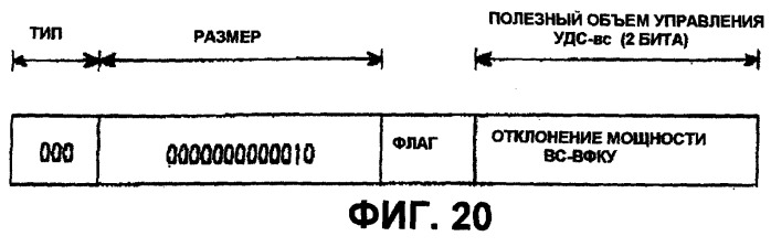Устройство и способ передачи и приема информации отклонения мощности восходящей линии связи в системе мобильной связи, поддерживающей высокоскоростной пакетный доступ по нисходящей линии связи (патент 2251220)